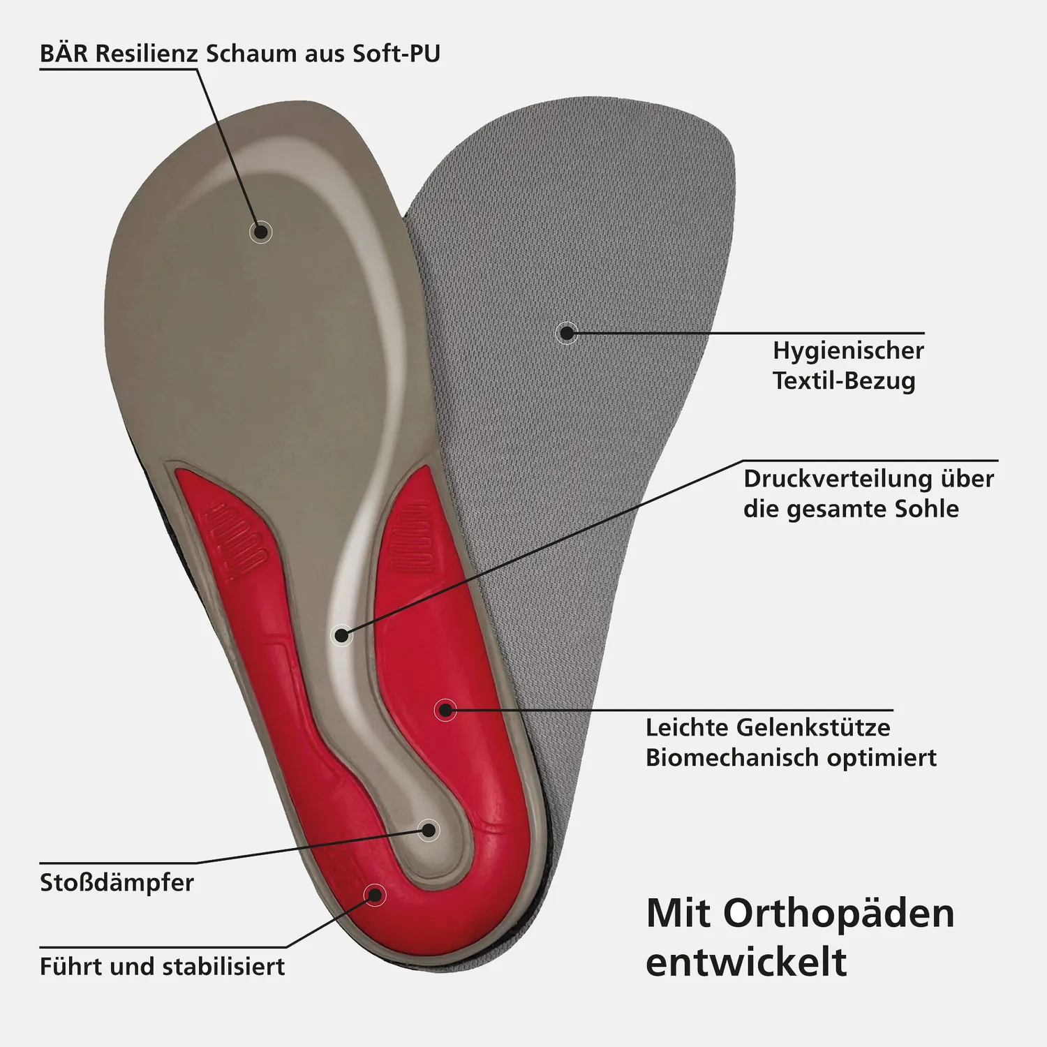 BÄR Stability branțuri PU 6 mm gri